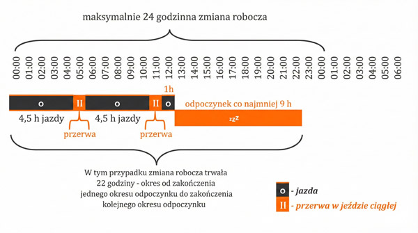Czas pracy kierowcy - Woz-Trans